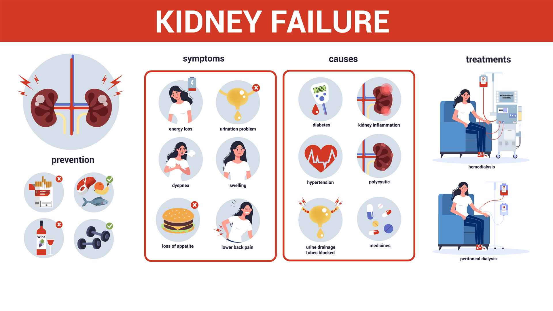 Dietary Management For Chronic Kidney Failure NutritionFact in