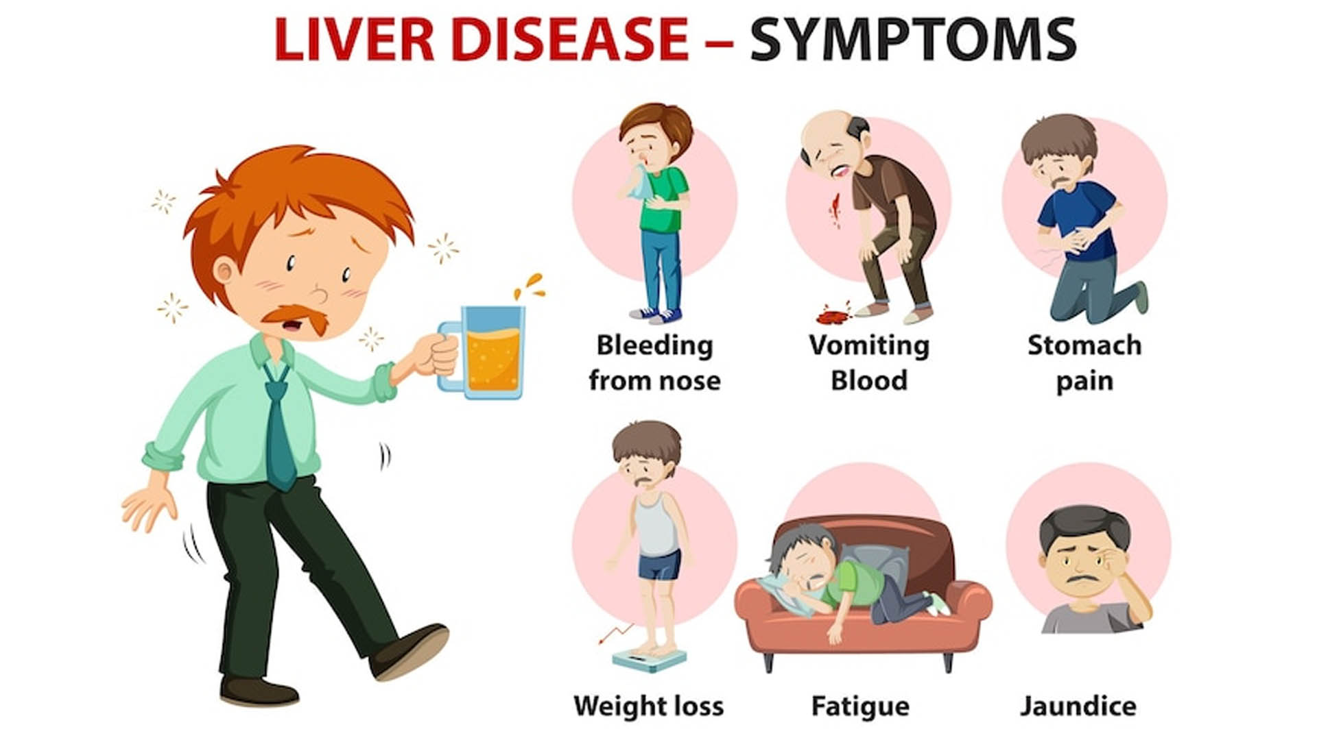 Liver Disease: Symptoms, Causes and Risk Factors