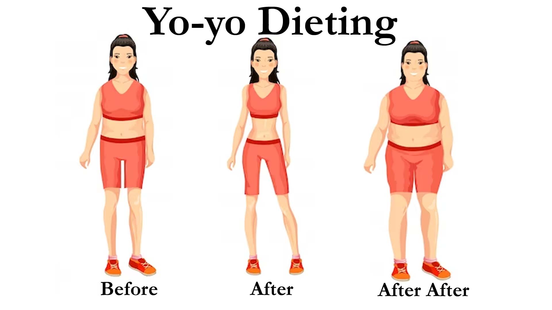 Yo-yo Dieting