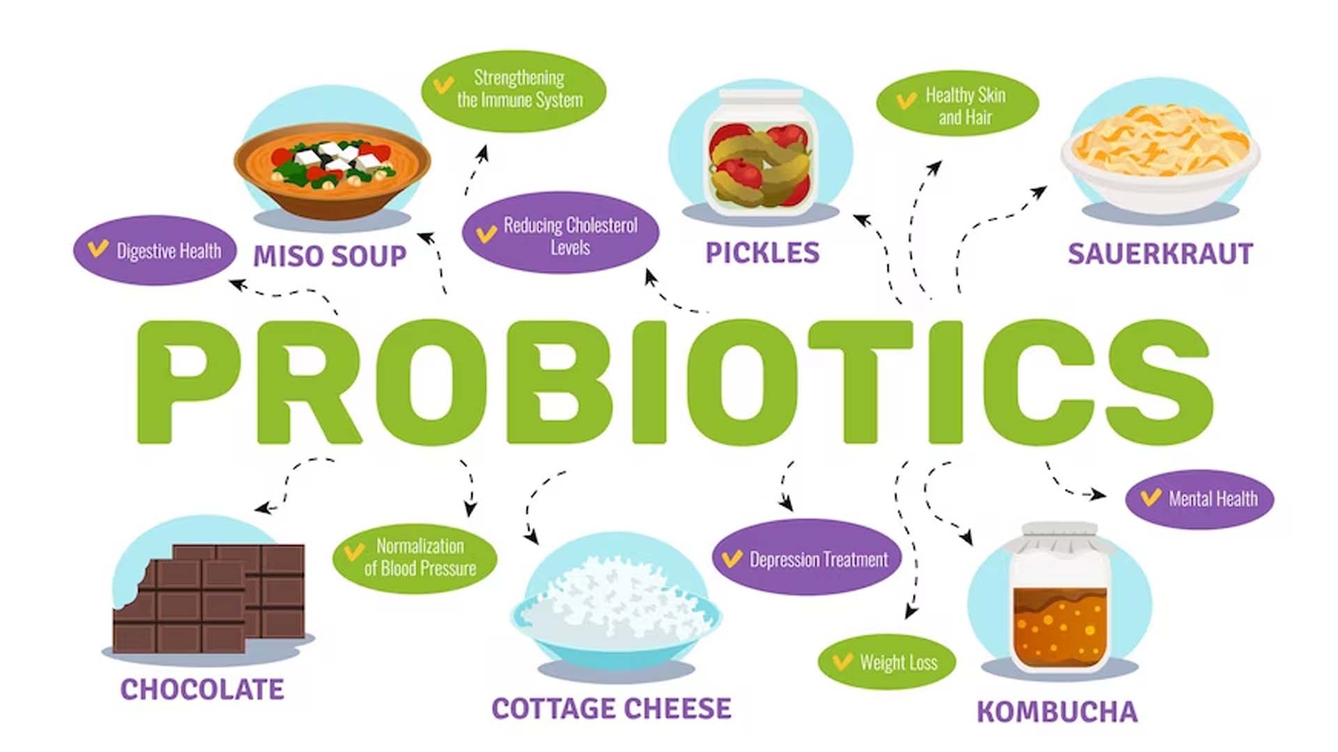 Health Benefits of Probiotics