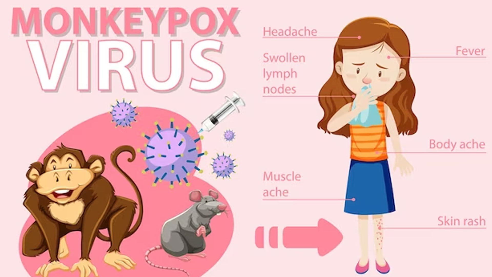 What are the Symptoms of Nasal Congestion?