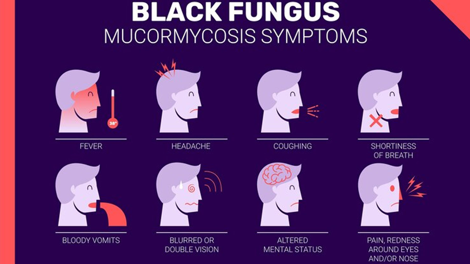 What are the Symptoms of Mucormycosis?