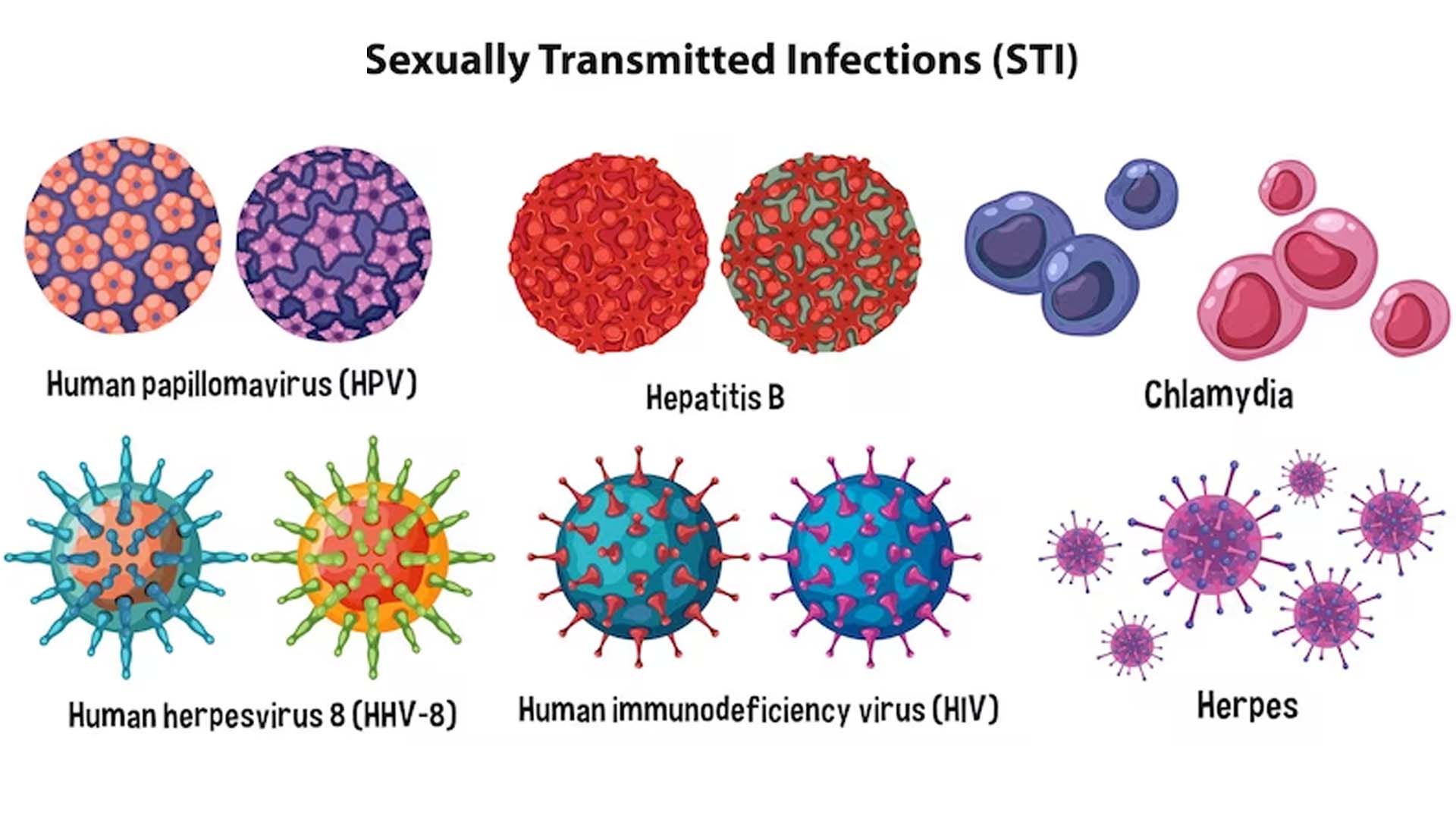 Sexually transmitted infections (STIs)