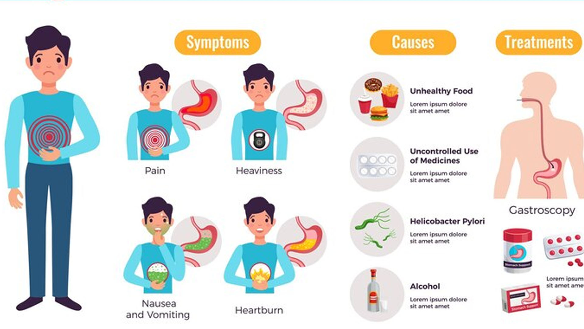 What are the Symptoms of Erosive Gastritis?