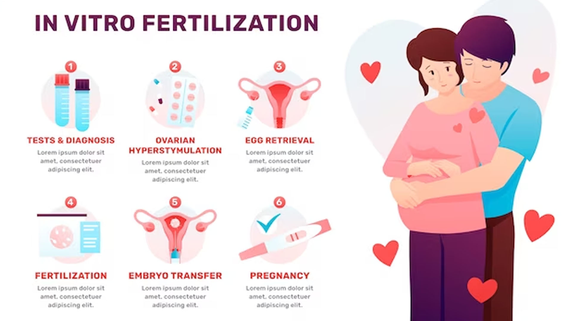 What are the Symptoms of IVF Failure?