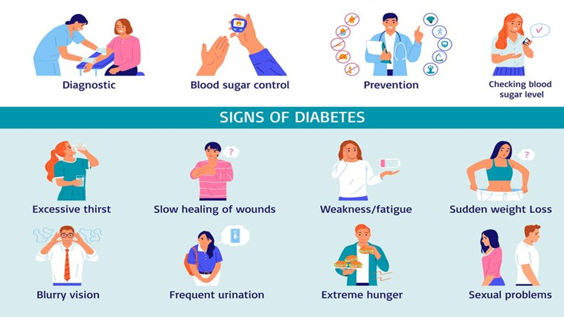 What are the Prediabetic Symptoms?